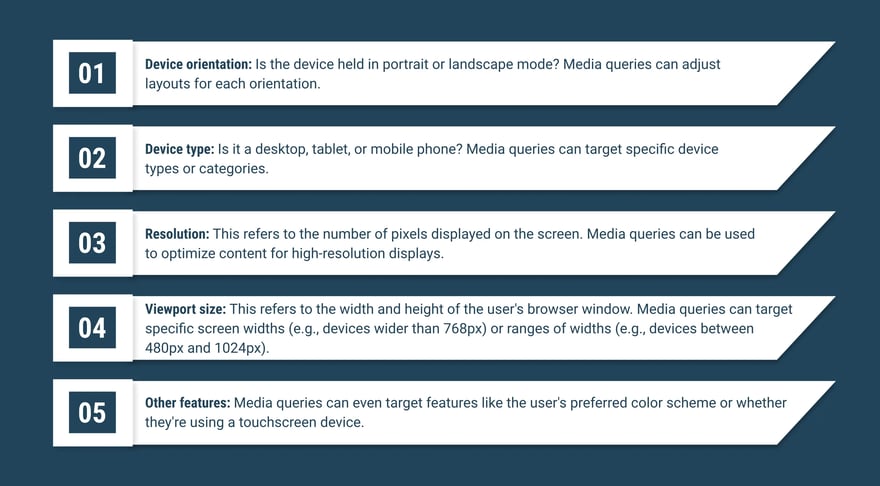 What are Media Queries_ (1)
