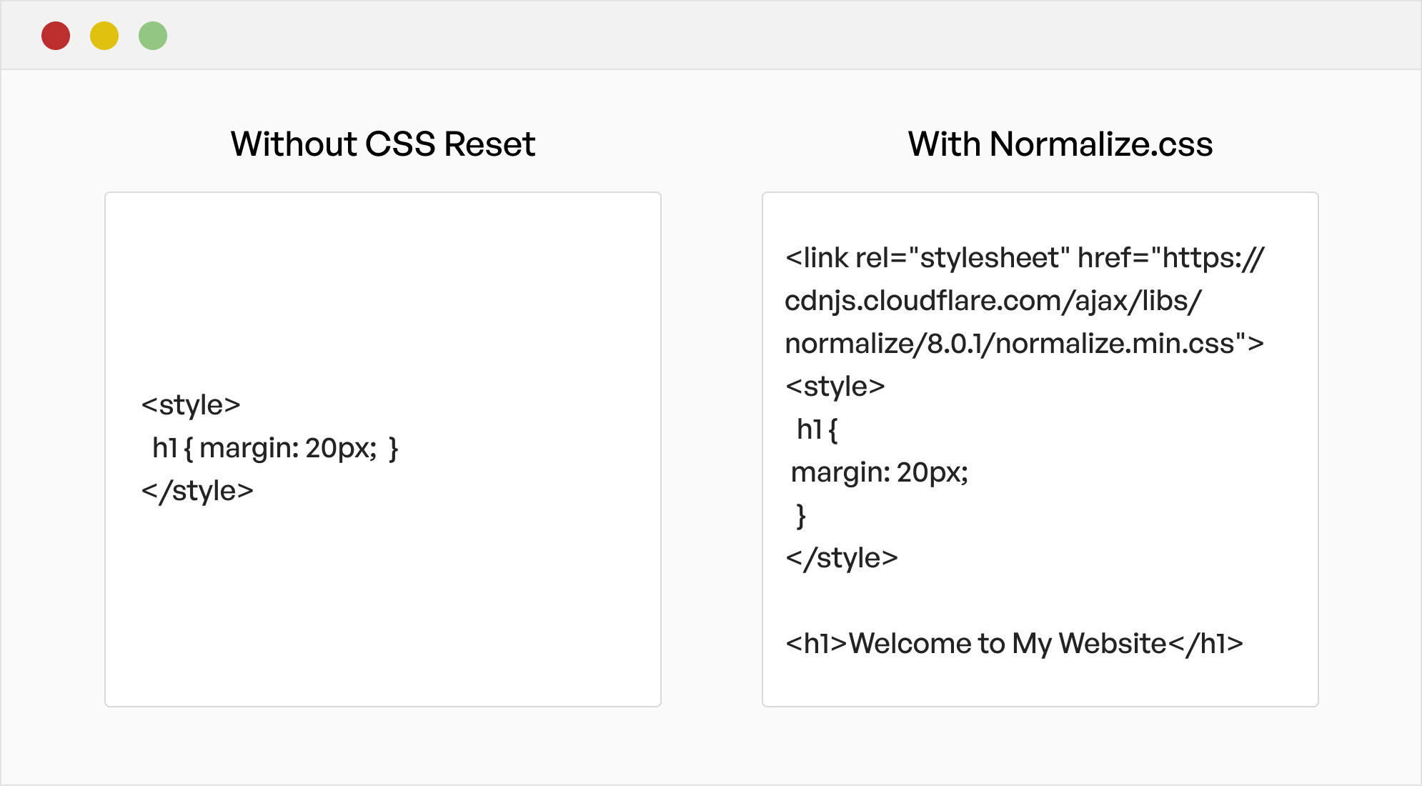Not Using a CSS Reset or Normalize
