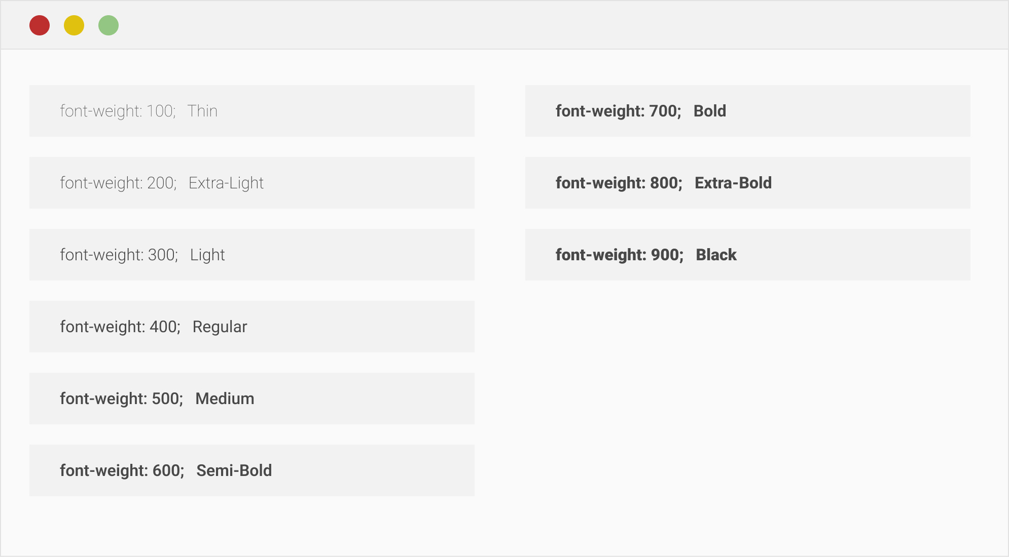 font-weight property in CSS