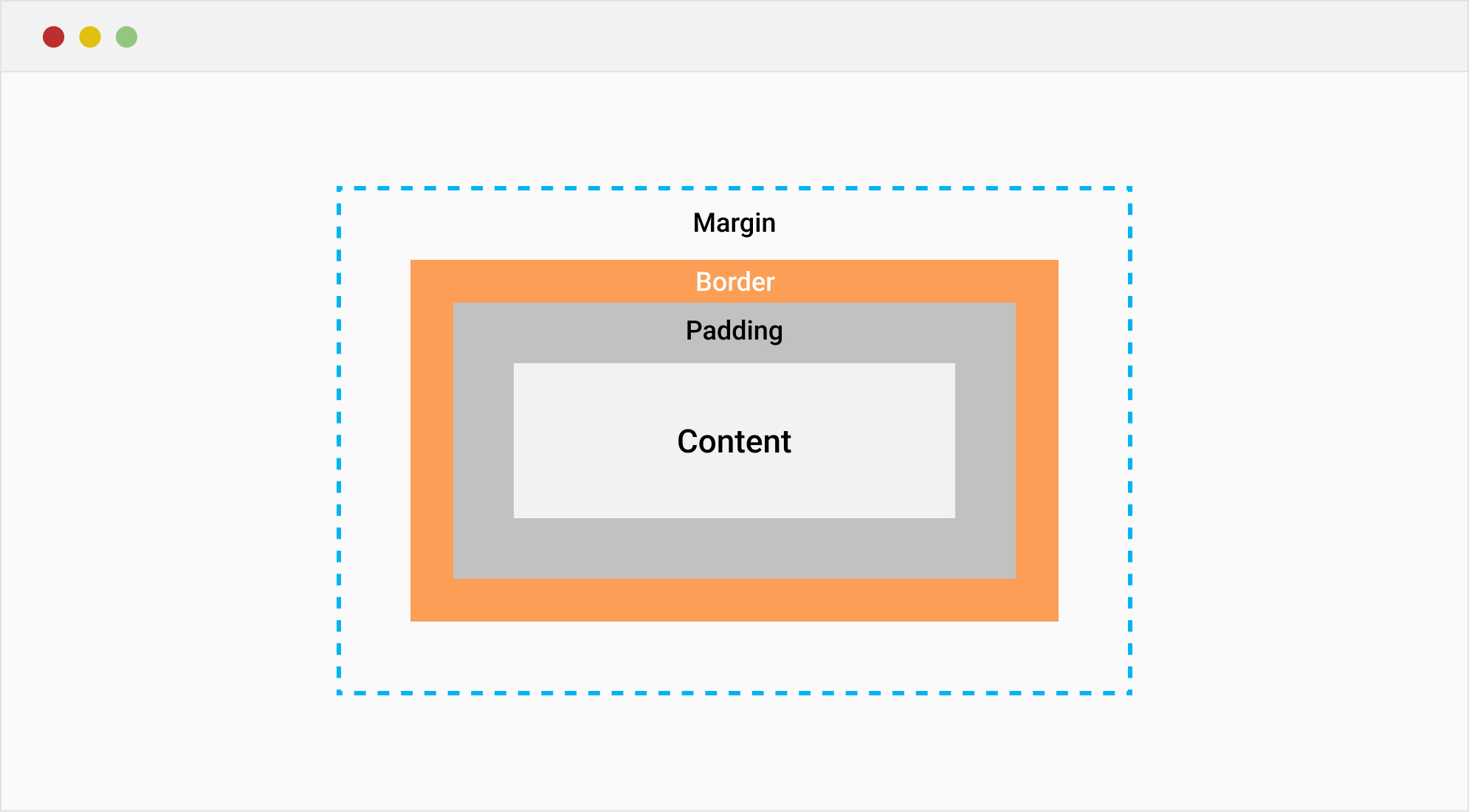 CSS Box Model