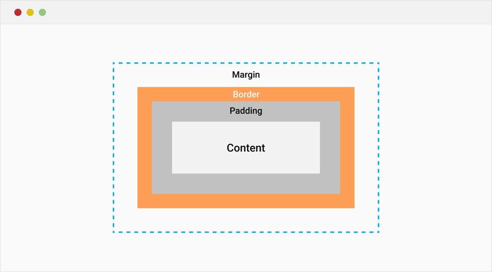 CSS Margin and Padding: Advanced Techniques and Best Practices