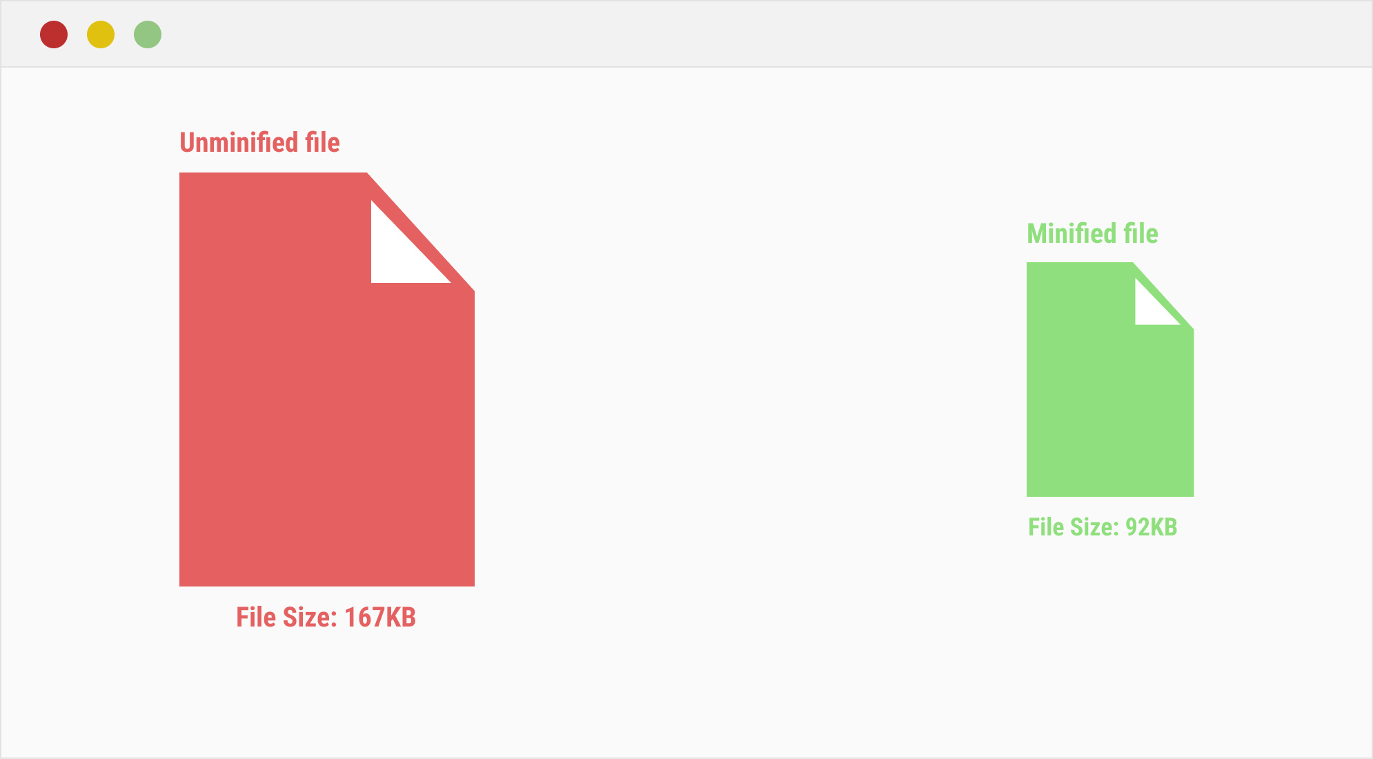 Minify CSS Files