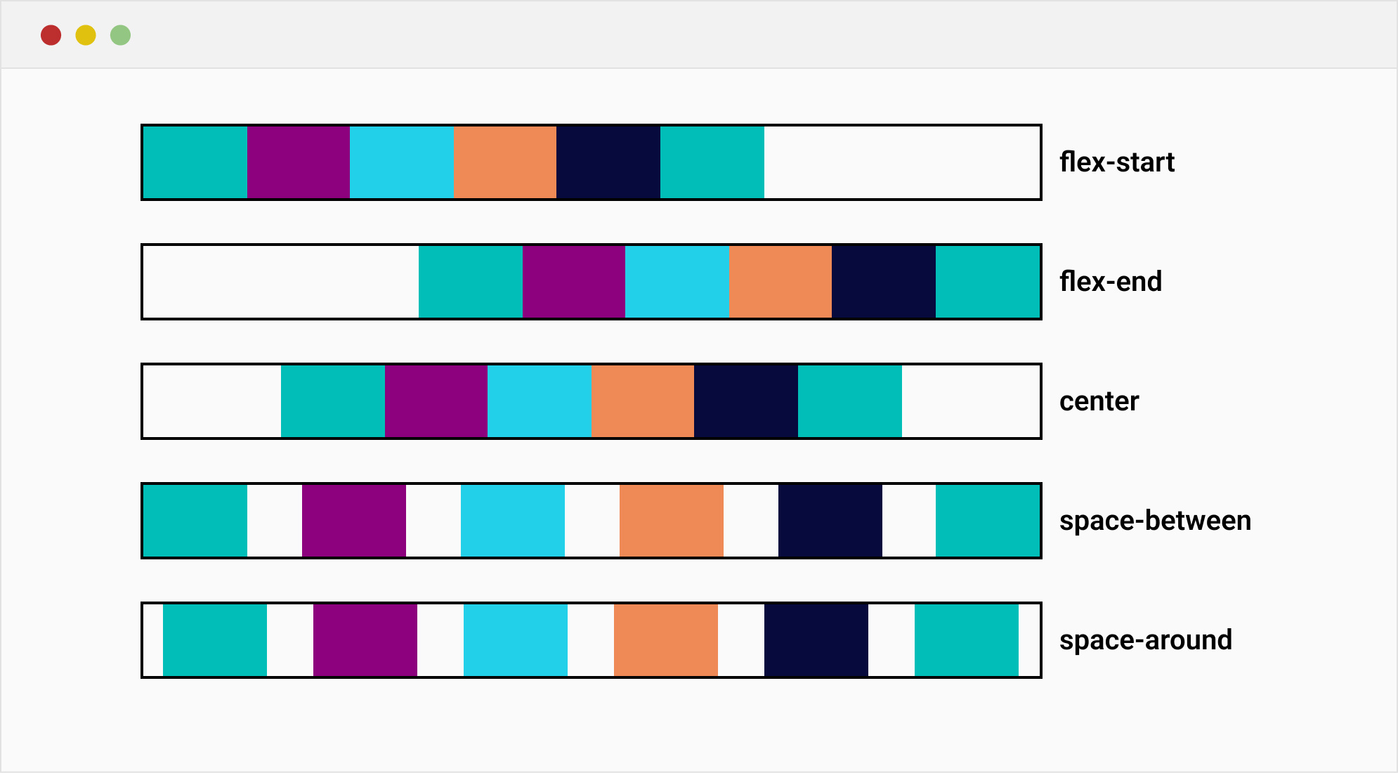 Aligning Text in Flexbox