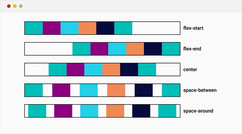 Aligning Text in Flexbox