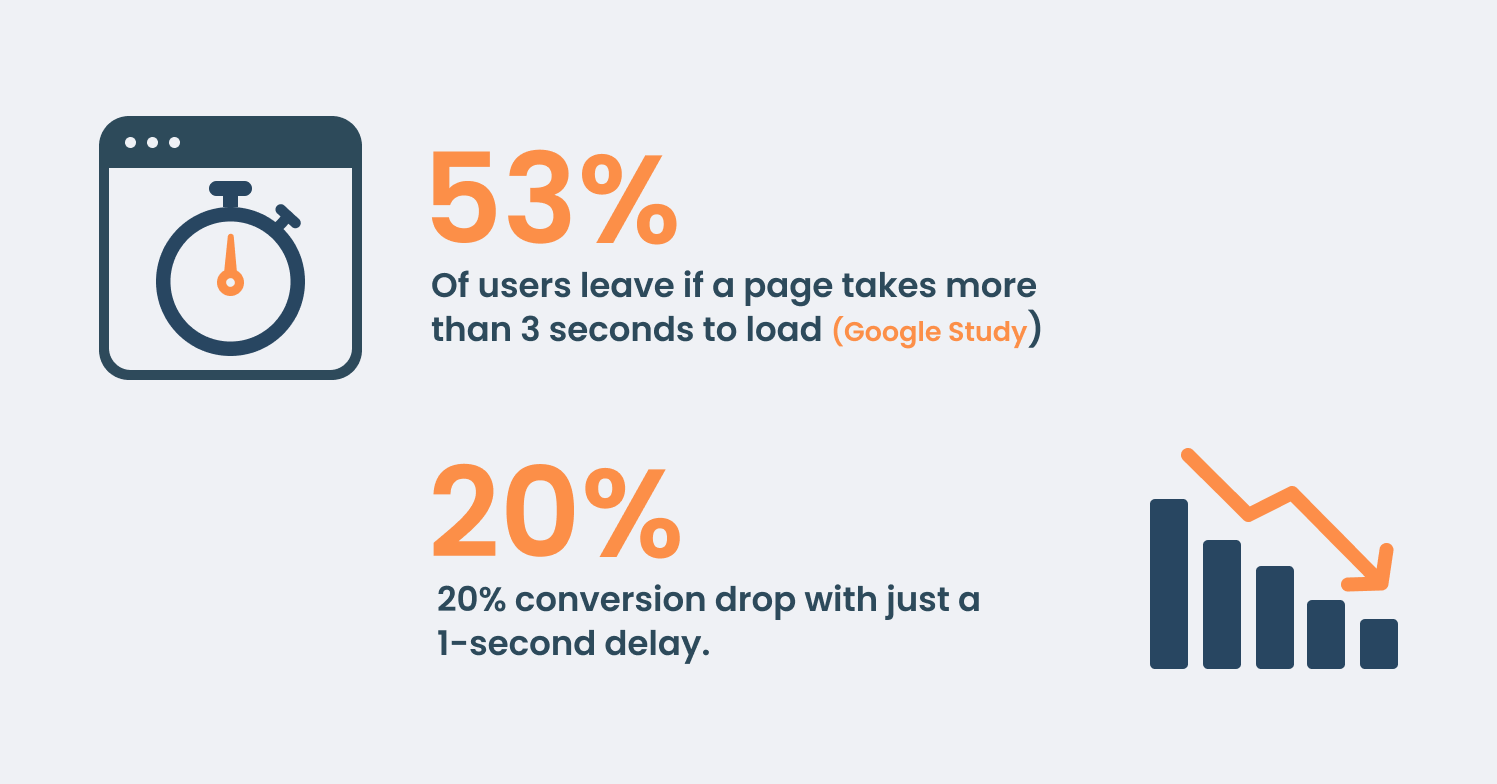 Slow Page Speed