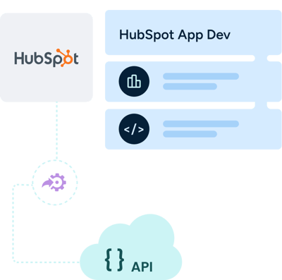 HubSpot Custom Integrations2