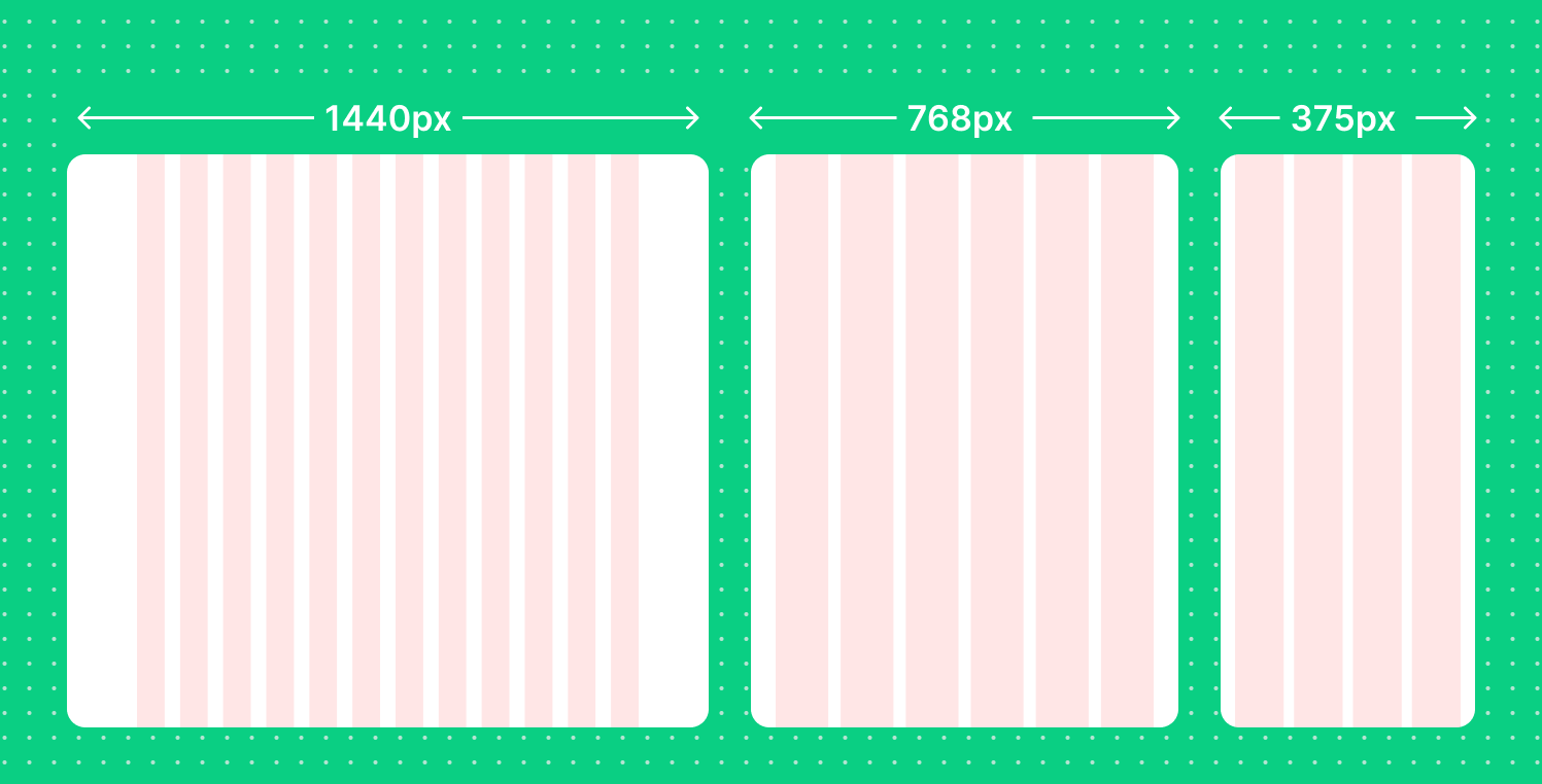 Responsive Design in Figma: Desktop, Tablet & Mobile