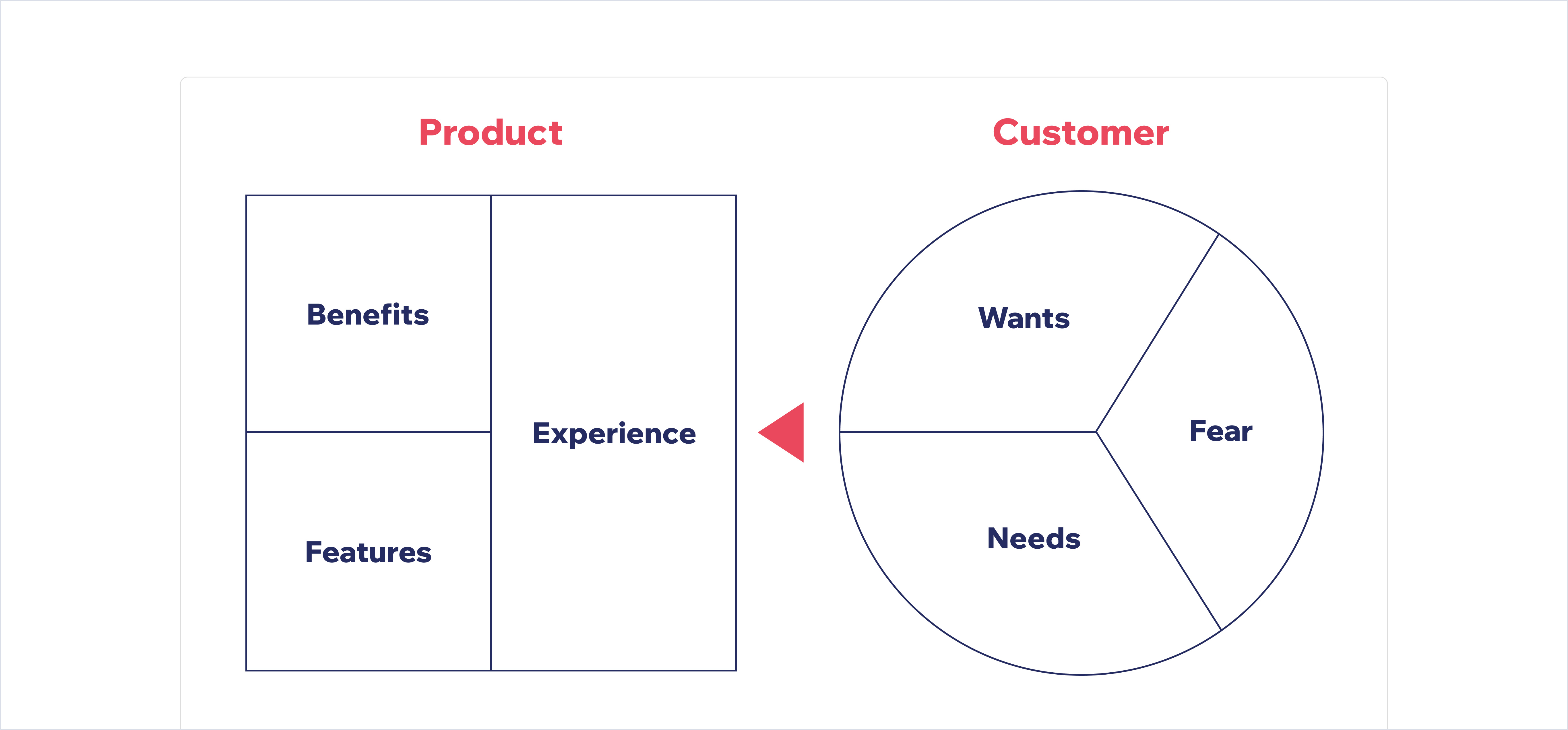 5. Unclear or Weak Value Proposition