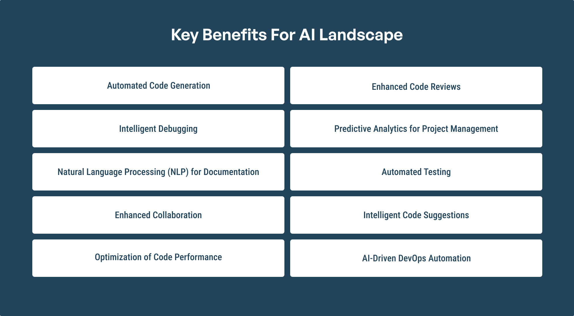 key benefits for AI Landscape