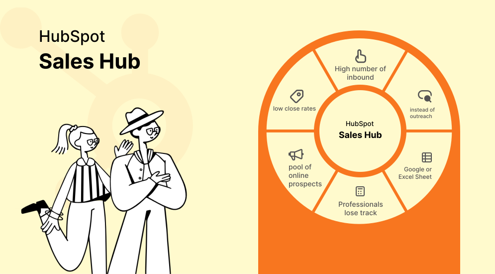 Everything You Should Know About HubSpot Sales Hub