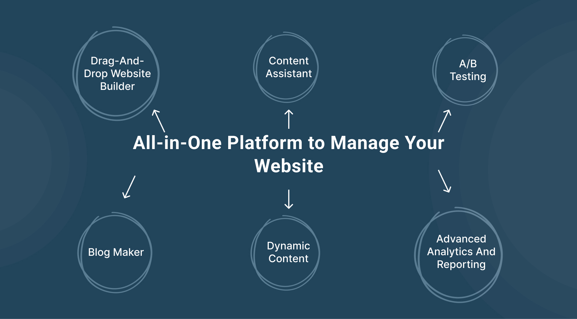 All-in-One Platform to Manage Your Website