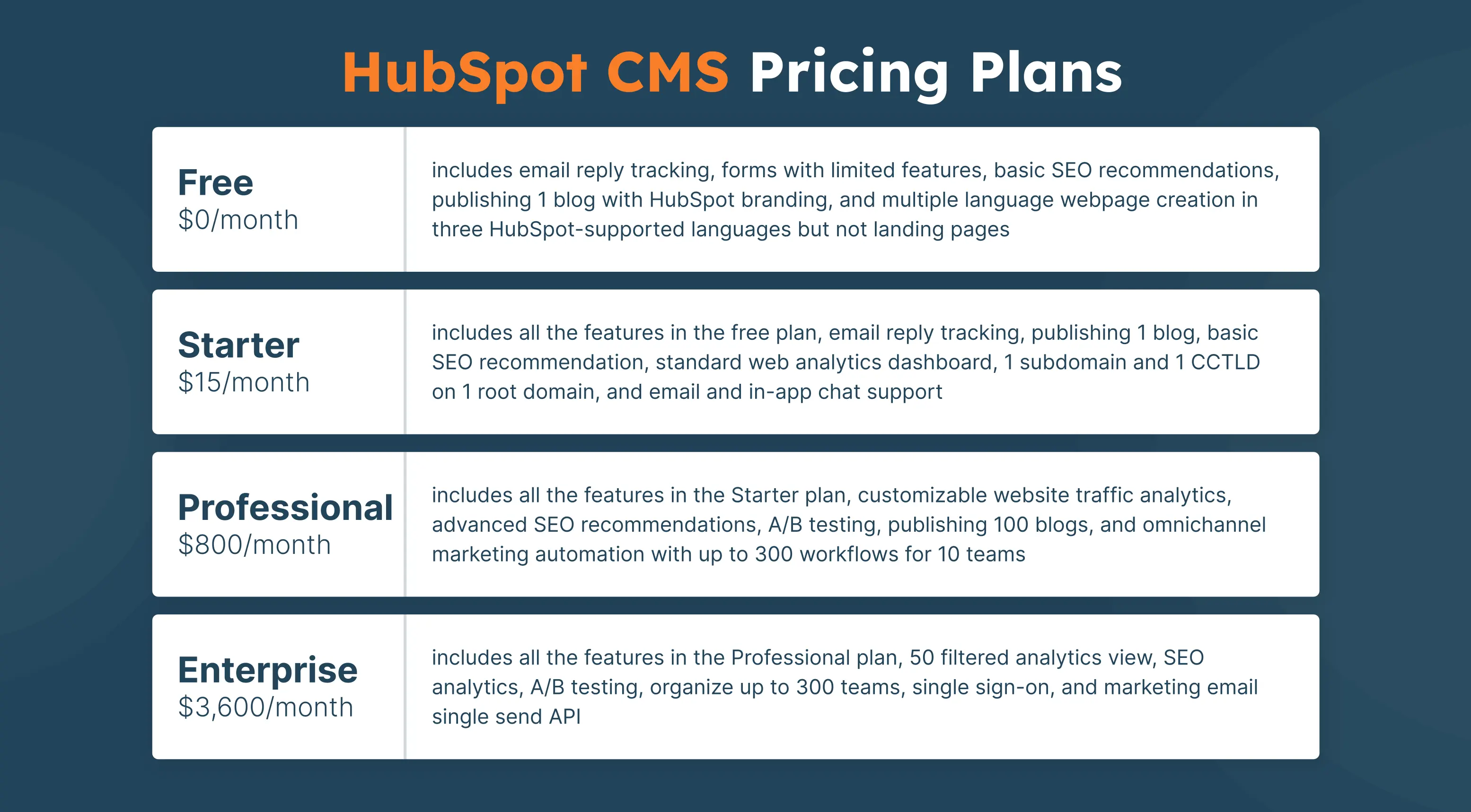 HubSpot CMS Pricing Plans
