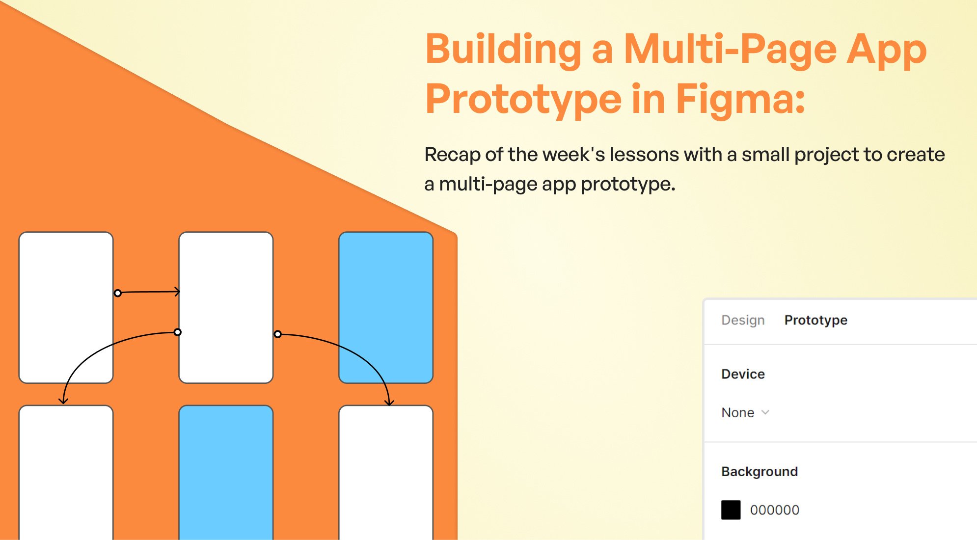 Weekly Review: Building a Multi-Page App Prototype in Figma : Recap of the week's lessons with a small project to create a multi-page app prototype.