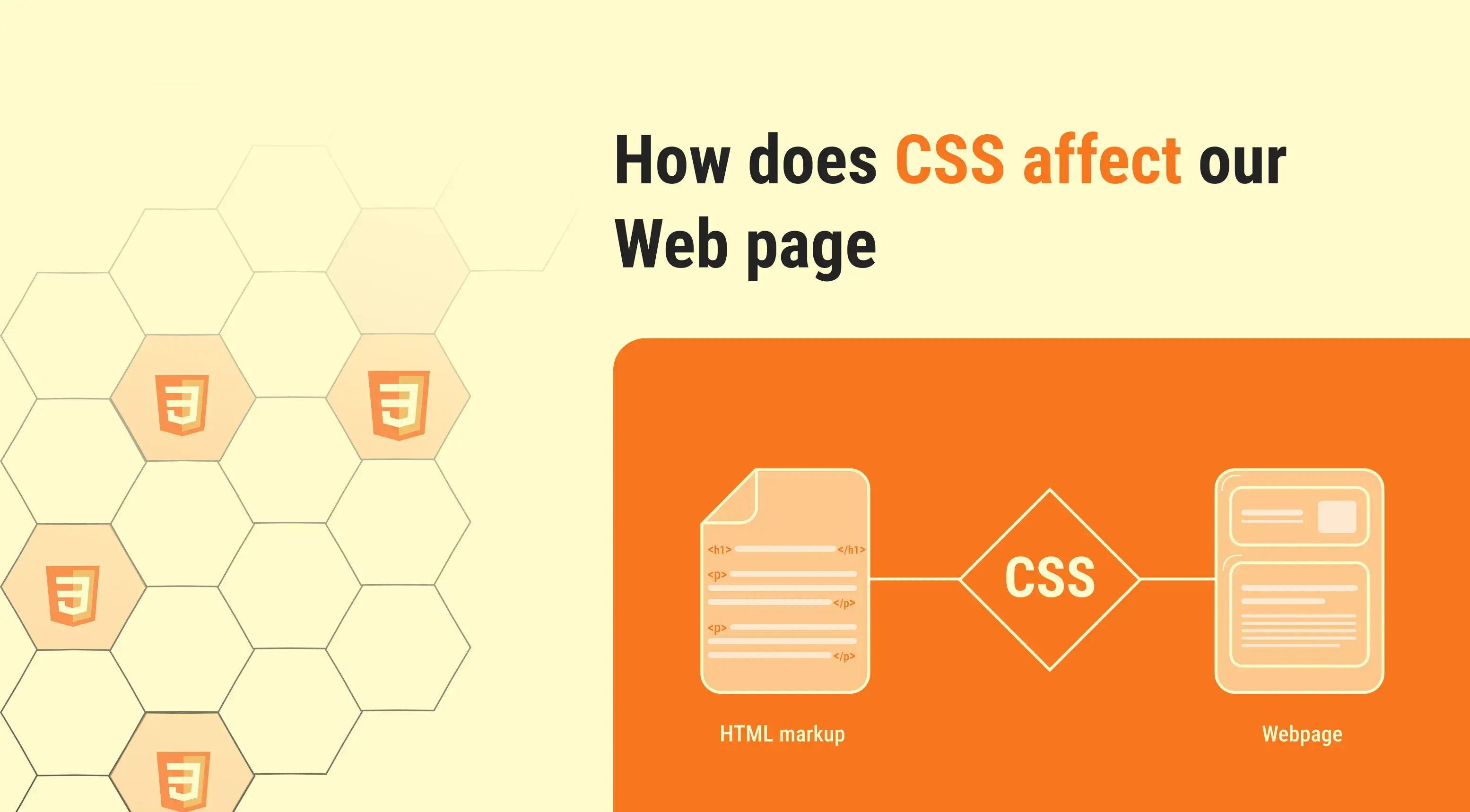 What Is CSS? How Does It Affect Our Web Pages?